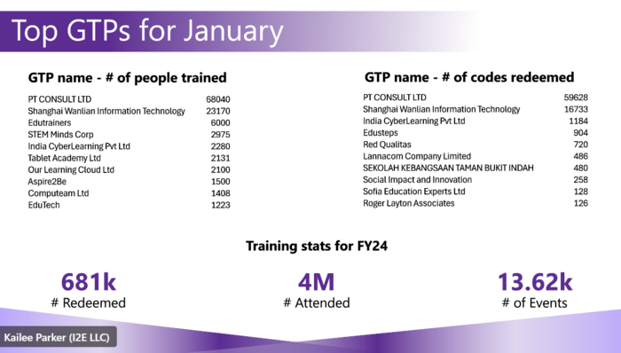 global training partners top 10 for january 2024